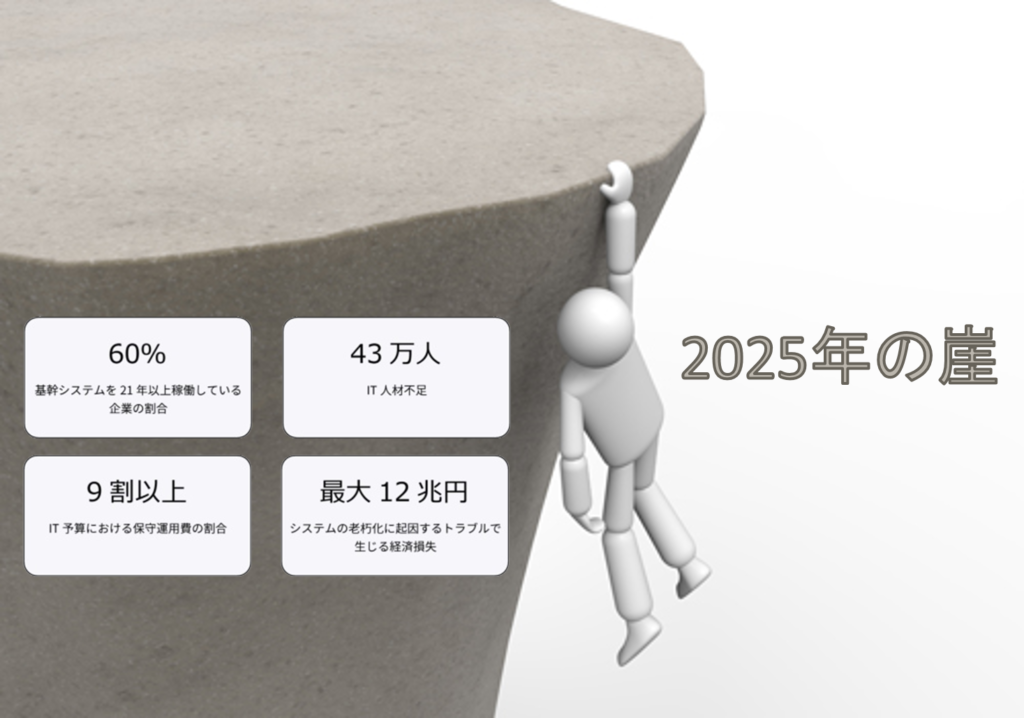 2025年の壁