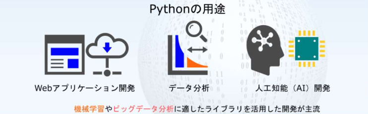 Pythonの用途